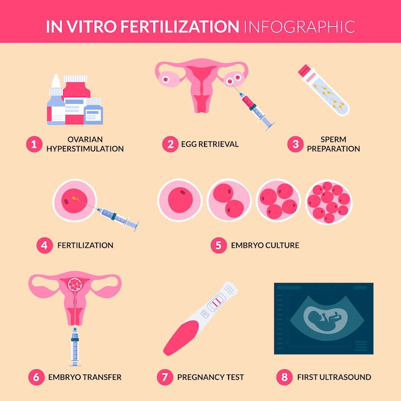 عوارض IVF